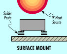 SURFACE MOUNT